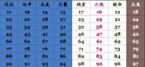 手機吉凶算法|靈匣網手機號碼測吉兇